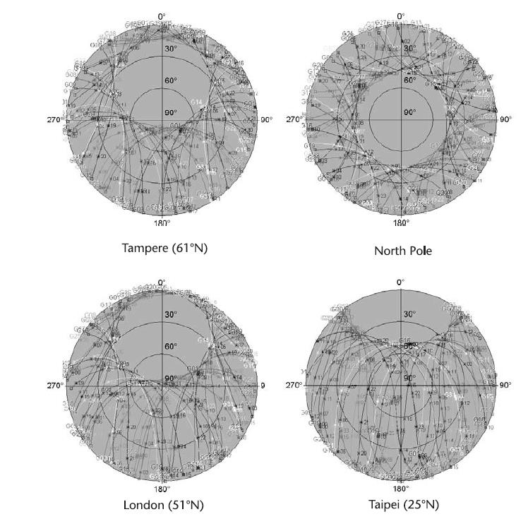 Skyplots: satelliti allo zenit Partendo da destra in basso (Taipei), e muovendosi in senso orario (latitudini crescenti), la costellazione apparente