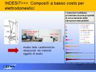 Contributi per R&S FINANZIATORI PUBBLICI CETMA Gestione progetti Esecuzione PROGETTI DI RICERCA INDIPENDENTE Gestione servizi Pagamento Servizi Offerta di SERVIZI AVANZATI TERZI (*) Accumulo