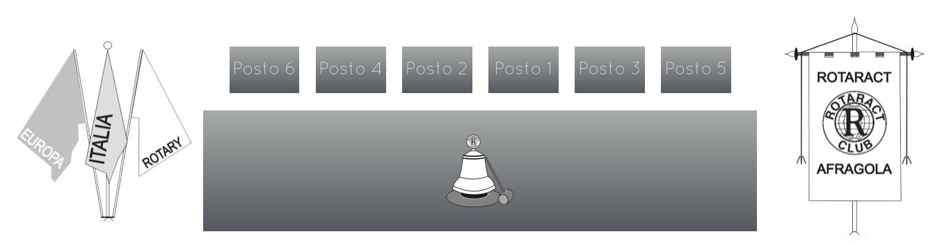 Schema riunioni: posti pari Schema riunioni: posti dispari ESEMPIO VISITA DE