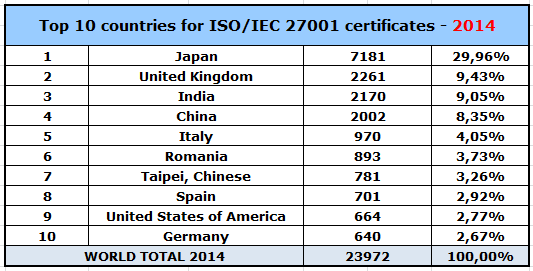 LO SVILUPPO DELLE CERTIFICAZIONI