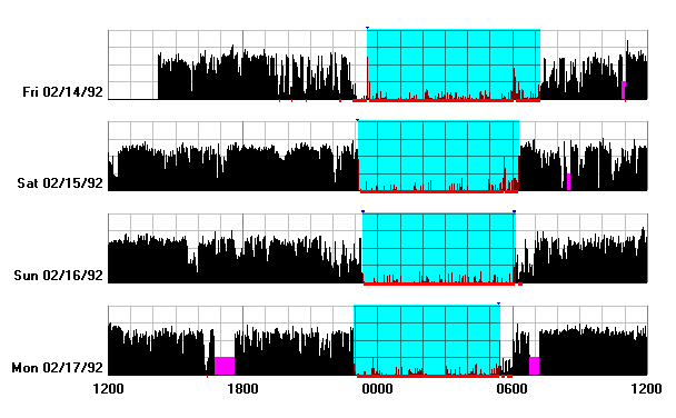 1.2.4 Actigrafia L actigrafo da polso è utilizzato per rilevare il ritmo sonno-veglia, registra le ore di sonno in base ai movimenti corporei.