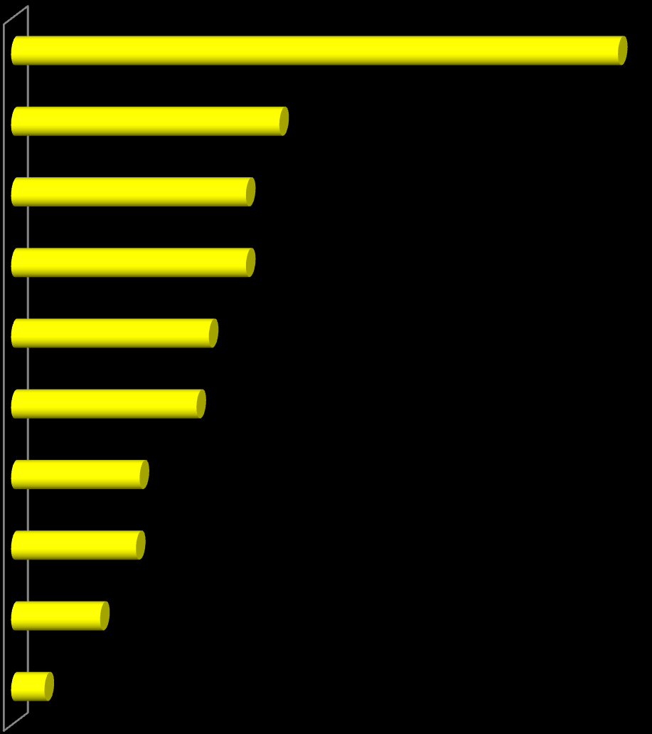 La domenica che gli adolescenti vorrebbero Turismo 49,1 Divertimento 21,7 Consumi culturali fuori casa 19 Wellness e sport 19 Riposo 16 Relazioni familiari e/o amicali 15