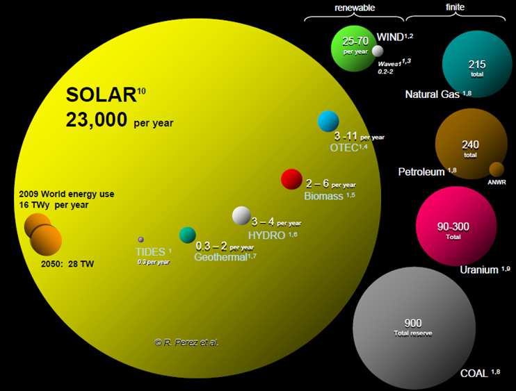 Source: Global Energy Assessment (GEA) 2013,