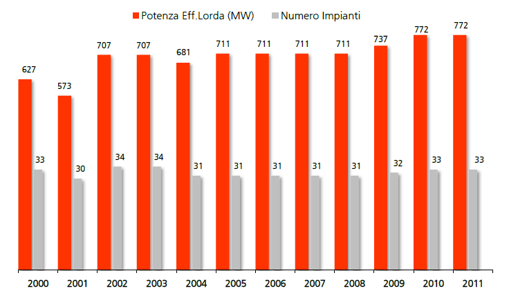 GEOTHERMAL POWER - Modest expansion in 2012 - Rrepresents