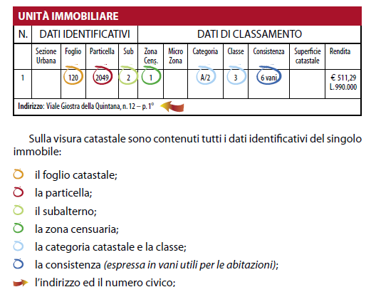 Chi interessa Chiunque sia proprietario o titolare di diritti reali su un bene immobile è sempre bene che verifichi la sua situazione catastale, ma ciò interessa in modo particolare coloro che