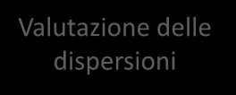 UNI EN ISO 13789 Dimensioni da Considerare ad esempio, il termine Limite di Applicazione UNI EN ISO 13370 è maggiore quando si usano le dimensioni esterne di quando si usa