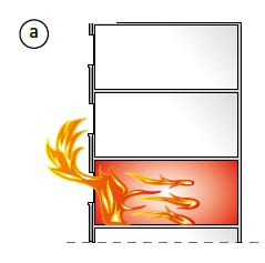 Il cappotto e la facciata ventilata: non solo prestazioni termiche Scenari di propagazione gli incendi in facciata a) Incendio che si origina all interno dell edificio e si propaga verso la