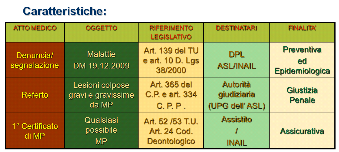 Obblighi legislativi del