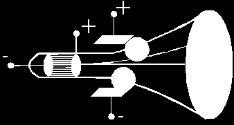 Modello di Thomson Nel 1898 Thomson formuló il primo modello atomico.