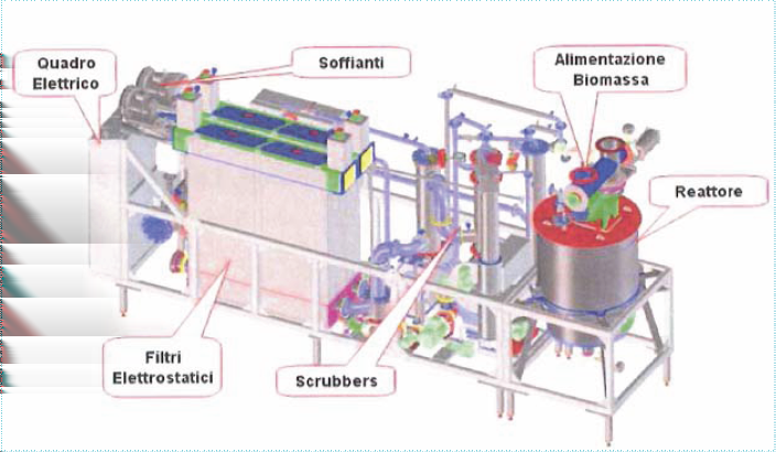 Impianti a syn-gas da biomasse