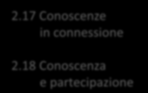 PROGRAMMI STRATEGICI E PROGETTI RIPENSARE I SERVIZI ALLA PERSONA 2.8 Ridisegno del sistema socio-sanitario e socio-assistenziale 2.9 Sostegno alle fragilità 2.10 Empowerment e comunità 2.