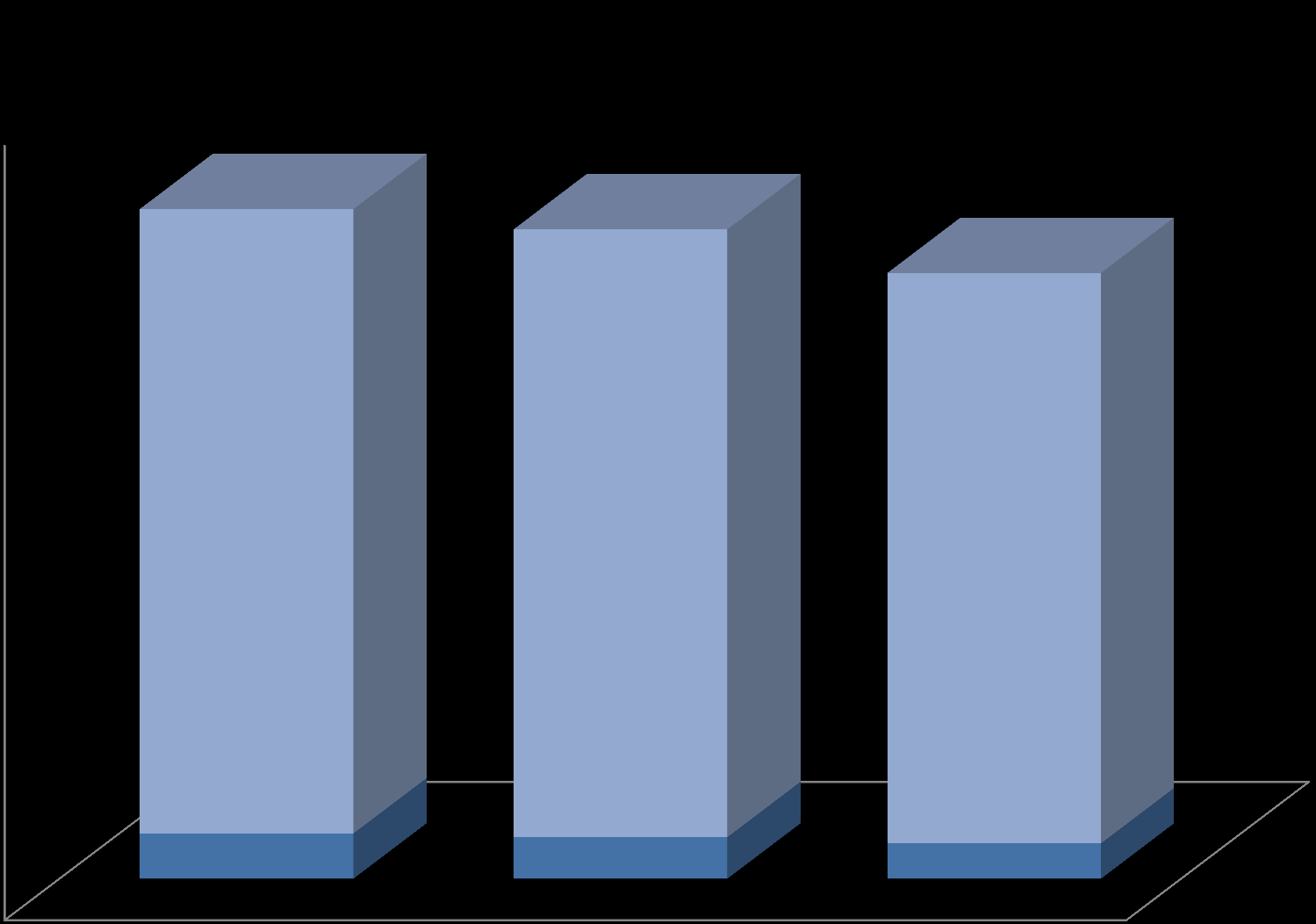 Il trend degli ultimi anni Amministrazioni Centrali Amministrazioni Locali 70.000 Totale 60.511 Totale 58.688 Totale 54.756 60.