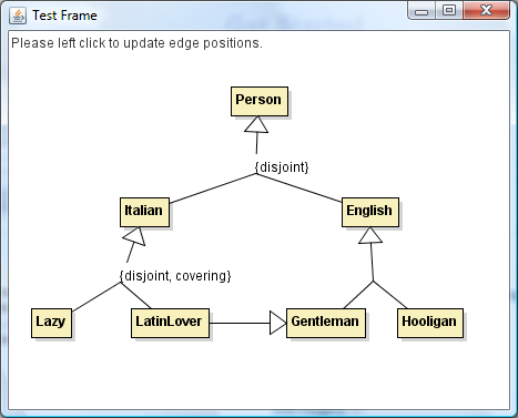 Un esempio: perché non può esistere un latin-lover (2 / 3) TreeSet<Drawable> drawableobjects = new TreeSet<Drawable>(); Frame person_frame = new Frame( new Point(200, 50)); Label person_label = new