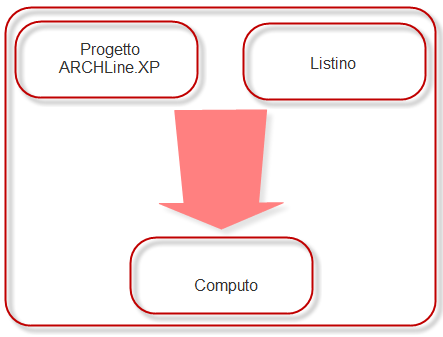 1.1.2 Introduzione Compuline è lo strumento che consente al progettista di determinare in modo rapido ed efficiente dal progetto architettonico realizzato in ARCHline.