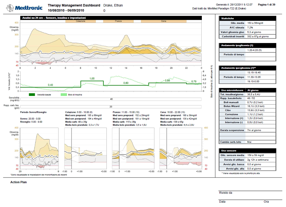 Therapy Management Dashboard Guida di