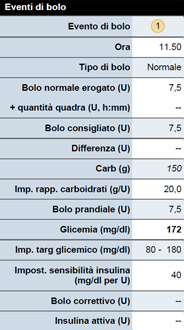 Dati della tabella Eventi di bolo Nella tabella Eventi di bolo è indicato un riepilogo delle misurazioni e delle impostazioni della funzione Bolus Wizard per ciascun evento di bolo.