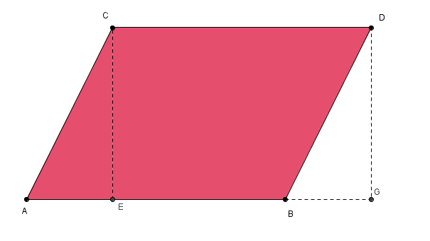 Dimostriamo che il parallelogramma ABDC è equiesteso al rettangolo EGDC Teorema.