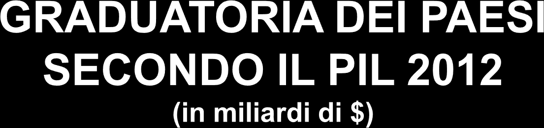 1. Stati Uniti 15.290 2. Cina 11.440 3. India 4.515 4. Giappone 4.497 5. Germania 3.