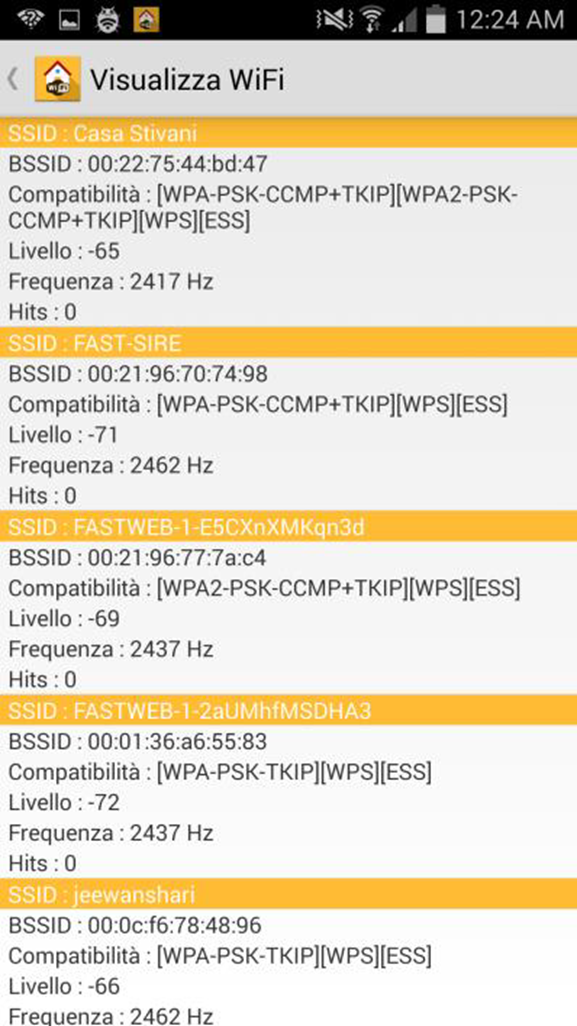 34 CAPITOLO 3. INDOOR LOCALIZER 3.2.