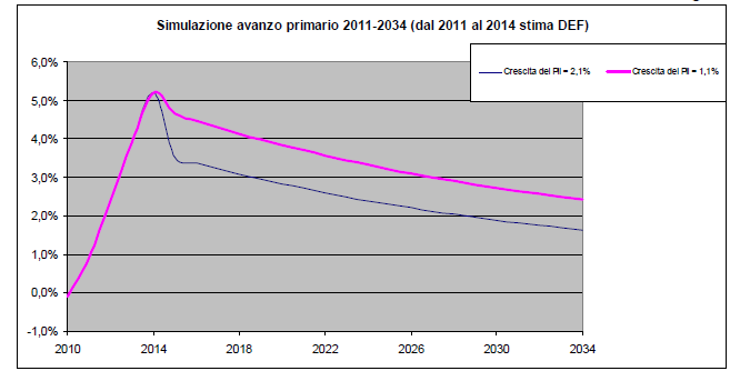 Quali spazi per una