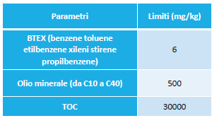 L analisi ai fini