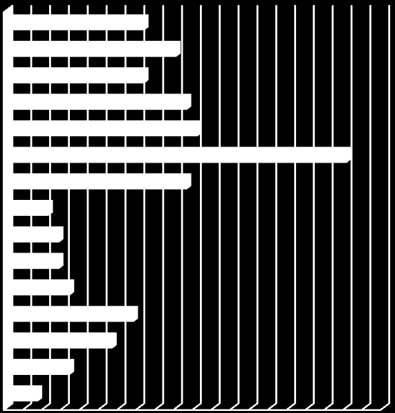 suggerimenti, chiedendo all intervistato di indicare le priorità degli elementi da migliorare secondo la sua percezione del benessere organizzativo.