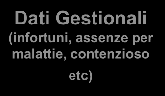 5 AREE INDAGATE La sua diagnosi come intervento organizzativo: un modello applicativo Macro Area Clima organizzativo Macro Area Rischio Safety Macro Area Rischio Mobbing 1 Aspetti temporali della