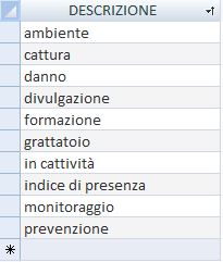 XIII. LOCALITA : tipo di dati TESTO. Campo in cui viene riportata la località di rilevamento del dato, quando questa è nota. XIV. LUCE: tipo di dati TESTO.