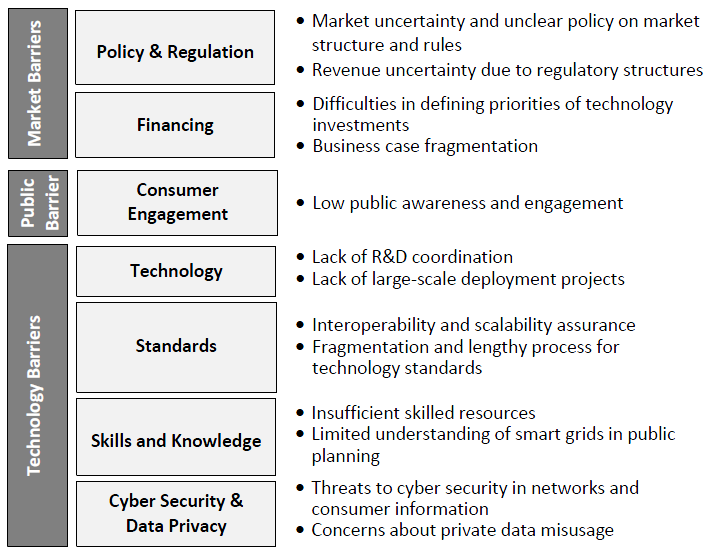 SMART GRID: