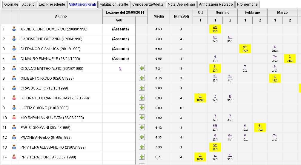 Per l immissione di un voto orale nel giorno corrente, basta premere il pulsante.