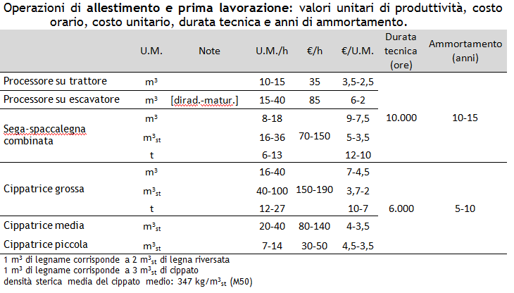 COSTI DI