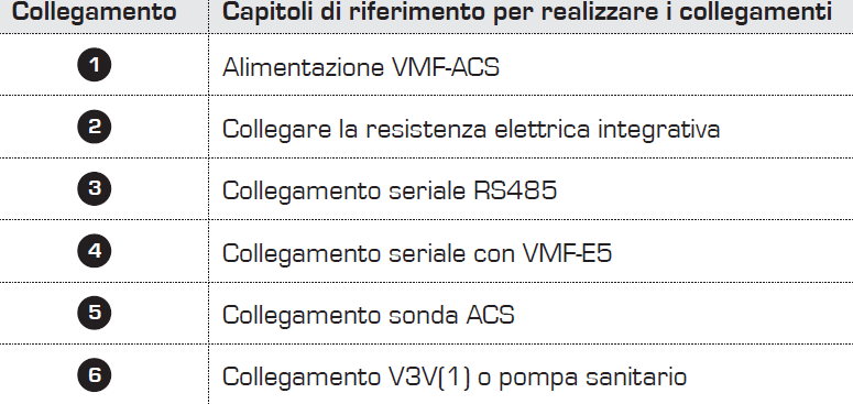 Il sistema VMF Logica