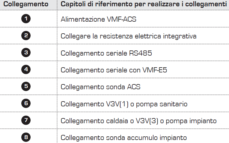 Il sistema VMF Logica