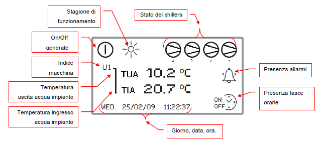 Il sistema VMF - Multicontrol Pagina