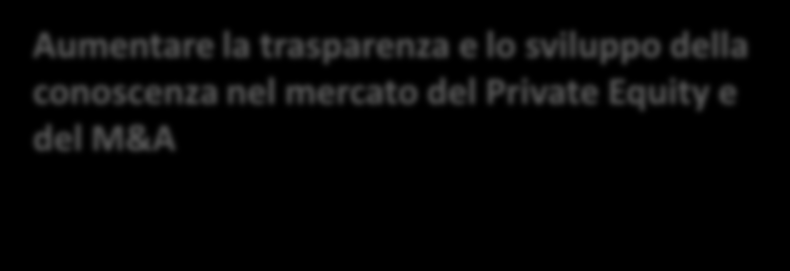 TEAM Direttore Laboratorio Private Equity & Finanza per la Crescita: Coordinatrice Dott.ssa Lida Trasciatti Prof.