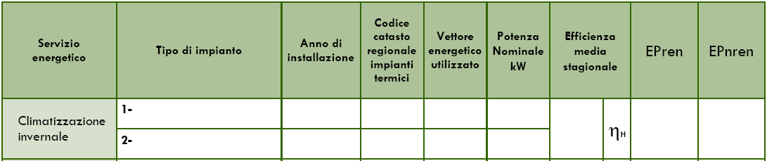 LINEE GUIDA NAZIONALI CERTIFICAZIONE ENERGETICA Per la climatizzazione invernale si indicheranno i generatori che coprono quel servizio.