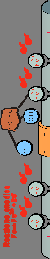 CORROSIONE DEL FERRO MECCANISMO ELETTROCHIMICO: la corrosione del Fe può essere interpretata come una cella Fe/O 2 : Fe/Fe 2+ // OH - /O 2 (g), Pt (-) 2Fe (s) 2Fe 2+ + 4e - Poichè Fe(OH) (+) O 2 + 4e