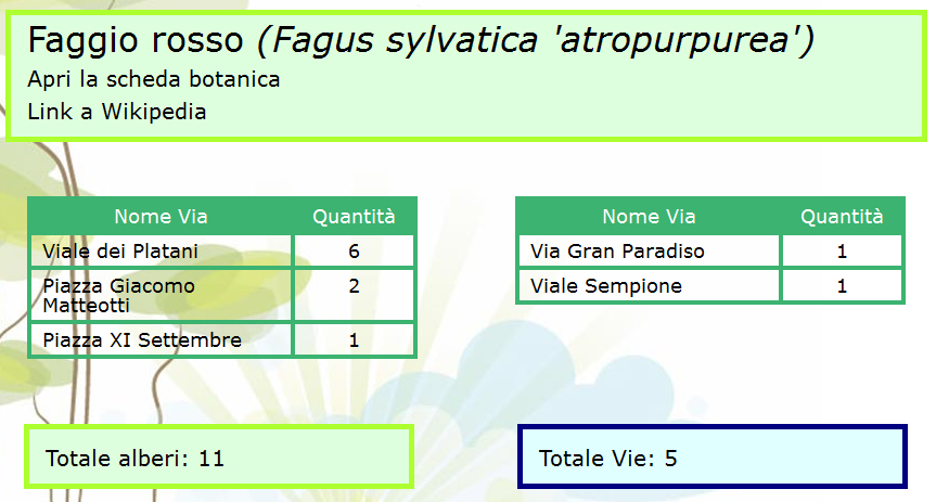 Fatta la selezione, troveremo una pagina con tante informazioni riguardanti la specie e una tabella che mostra tutte le vie che ospitano la specie selezionata con le relative quantità.