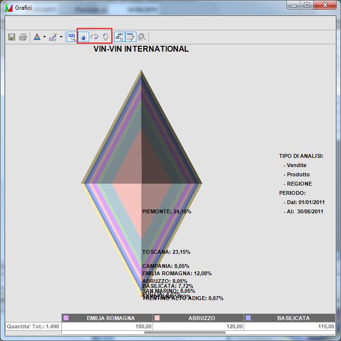 funzioni successive Rotate around Y axis e Rotate around X axis per scegliere come ruotare il