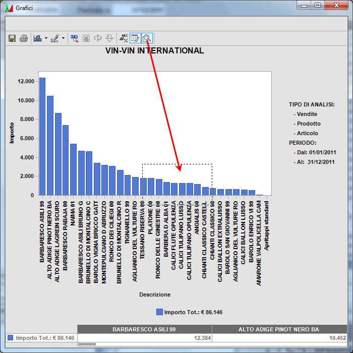 Data editor: permette di nascondere la griglia editabile in calce al grafico; Zoom: attivando