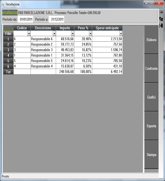 L analisi riporta i dati nella tabella, aggregando i dati di importo e peso percentuale a partire dai documenti trasferiti; inoltre è presenta una colonna relativa alle spese anticipate addebitate ai