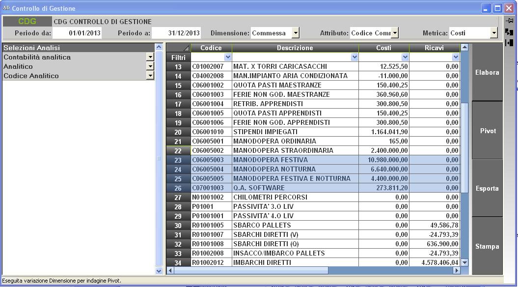 TABELLE PIVOT Selezionando la funzione Pivot, a fianco della tabella, nella sezione superiore della griglia si attivano i campi per generare la tabella partendo dai dati dell analisi eseguita.