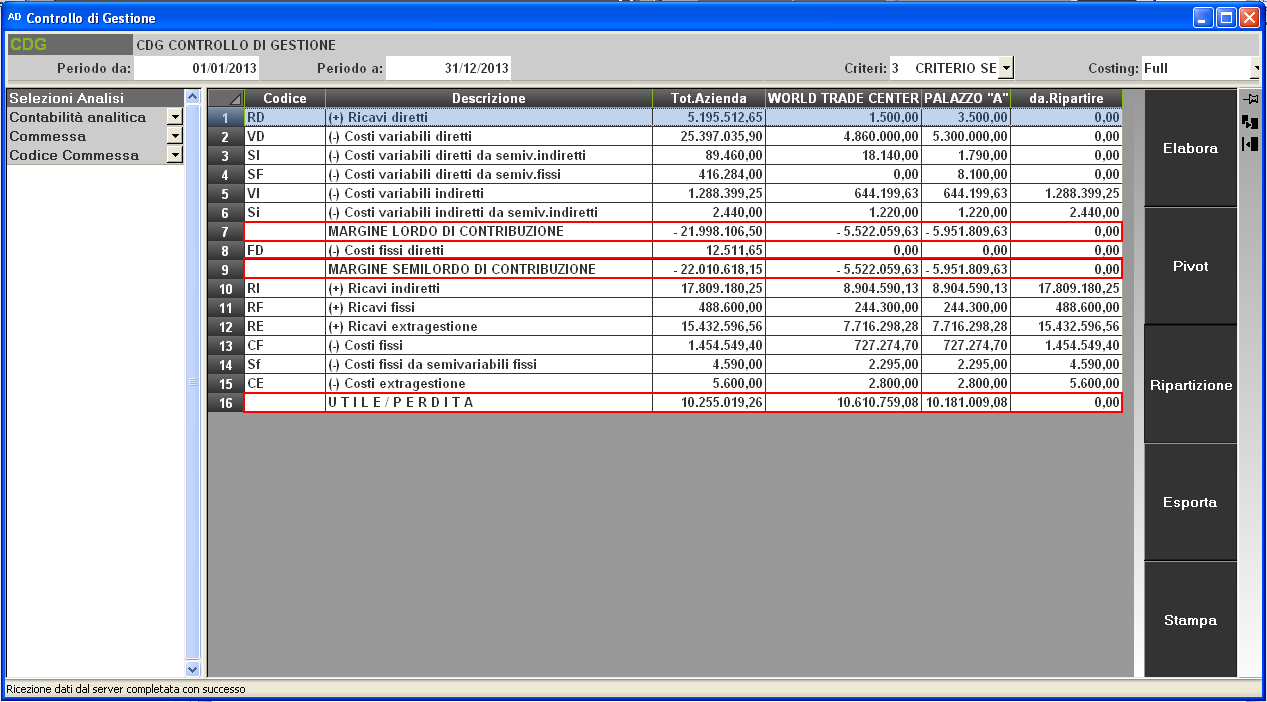 Occorre definire il criterio di ripartizione con cui i Costi e Ricavi non diretti vengono ripartiti sulle unità produttive/organizzative dell analisi base di partenza e la tecnica di Costing, ovvero