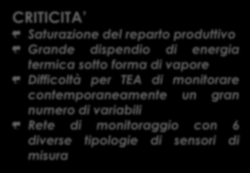 Le nuove tecnologie offerte dal settore hanno permesso di ampliare l attuale impianto a parità di consumi termici.