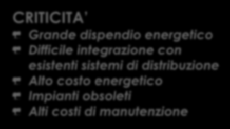 Il cliente risulta il candidato ideale per l installazione di un impianto di cogenerazione oltre che di un circuito per il recupero del calore in uscita dall impianto di essiccazione (spray drier).