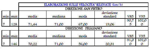 Tabella 40 Scheda di rilievo della