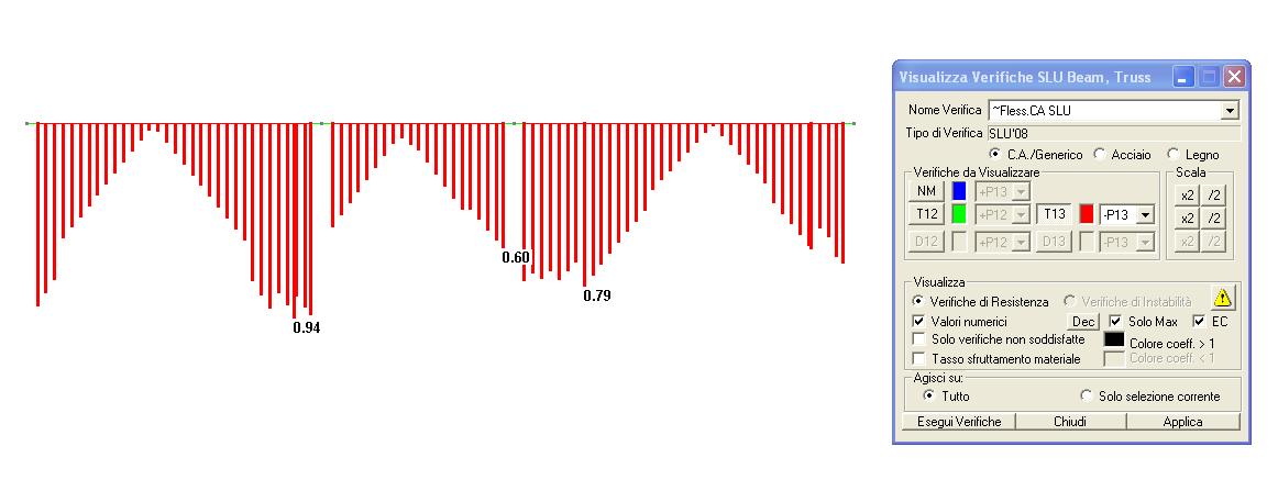 Verifica dei solai Figura 1-194 Verifiche a flessione Figura 1-195 Verifiche a taglio 1.14.
