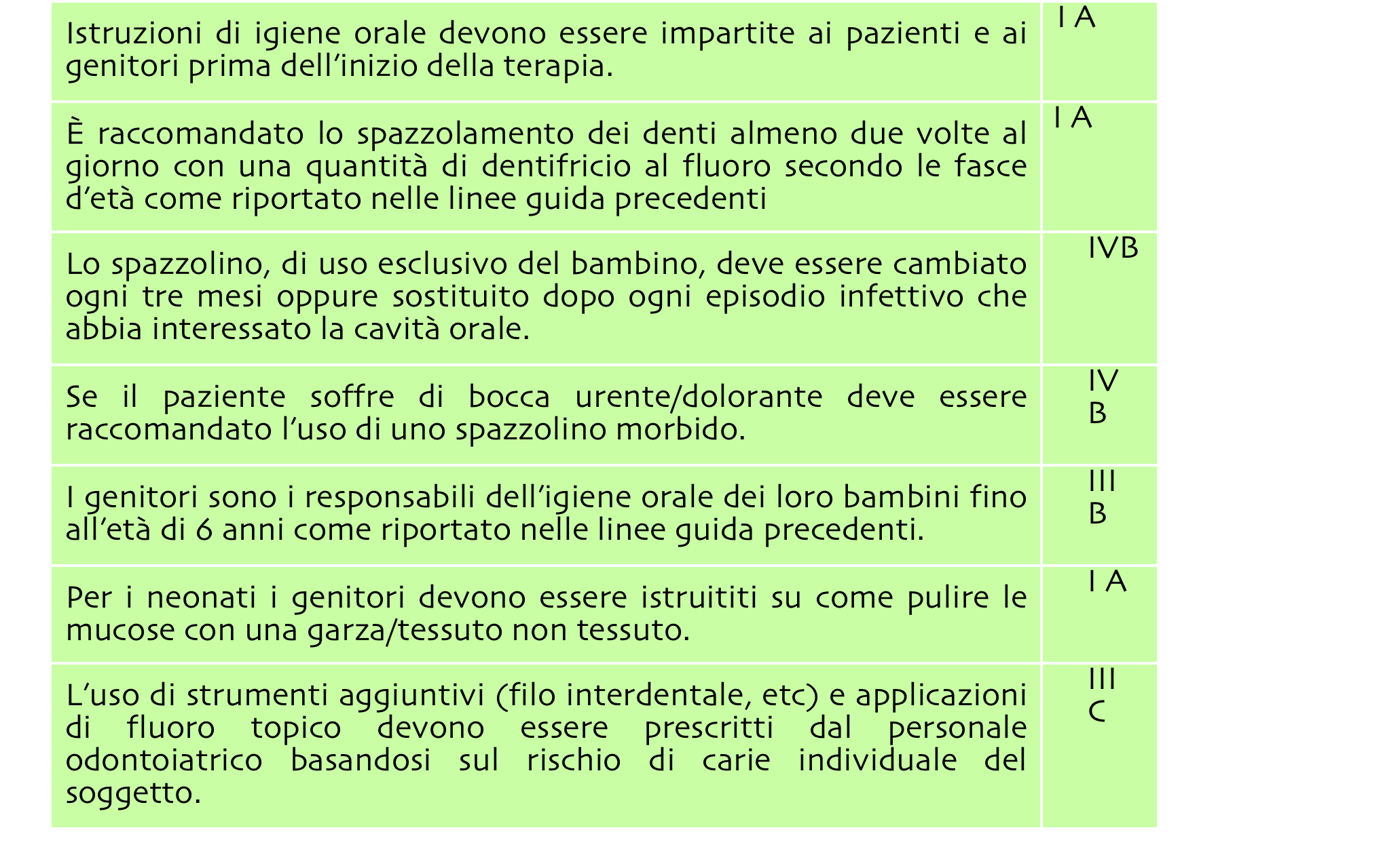 diminuisce il rischio di