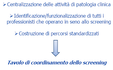 GLI SCREENING ONCOLOGICI IN