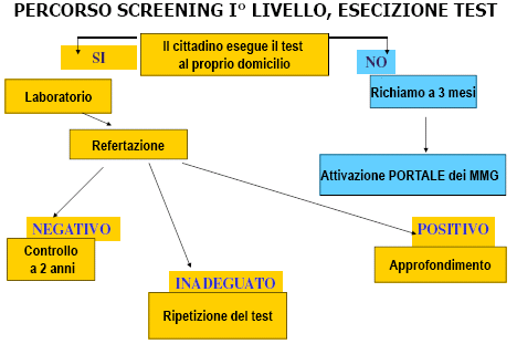 CARCINOMA DEL COLON